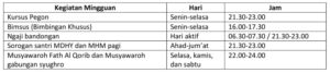 Kegiatan mingguan