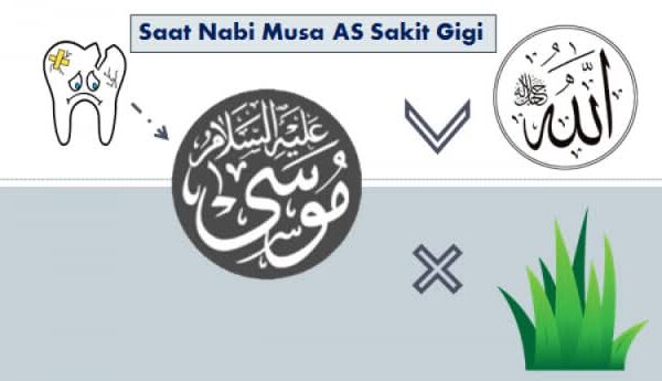 Nabi Musa Sakit Gigi, Begini Kisahnya Nabi Musa Sakit Gigi