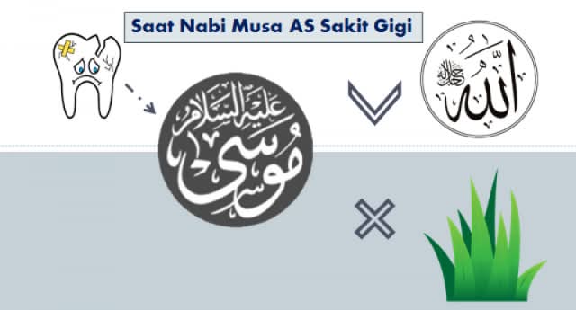 Nabi Musa Sakit Gigi